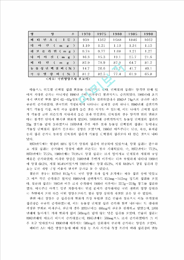 [방송대 지역사회영양학] 우리나라의 식생활과 식품 영양 섭취 변화 조사 및 건강한 식생활 유지 방안 제시(우리나라의 식생활 변화, 식품섭취변화, 영양섭취변화 및 건강한 식생활 유지 방안 고찰)   (5 )